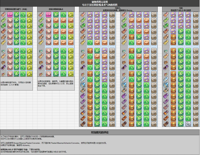 宠物香料元设置：提升烹饪速度/炼金气泡